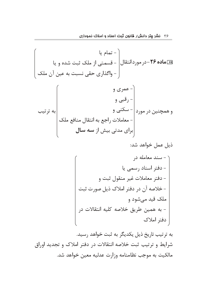 قانون ثبت اسناد و املاک نموداری