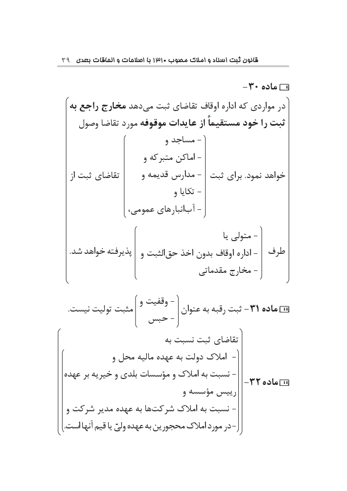 قانون ثبت اسناد و املاک نموداری