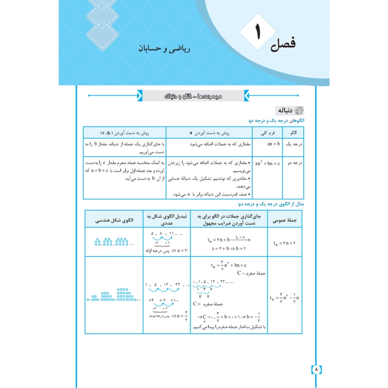 کتاب استخدامی دبیری ریاضی